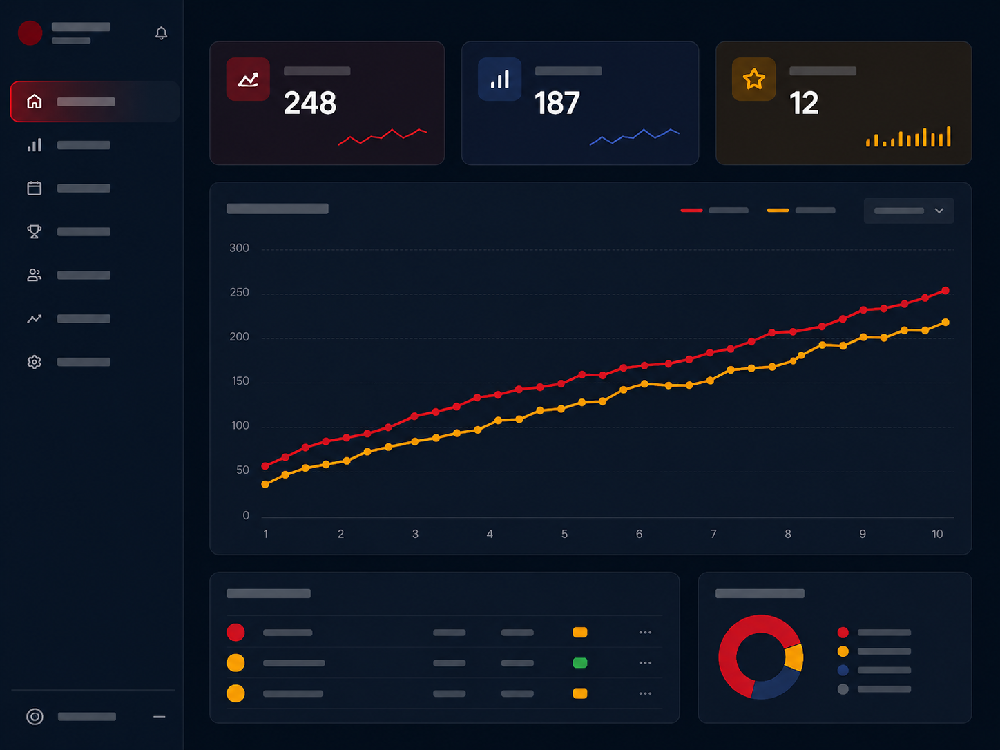 BowlScore dashboard — score-verloop chart en hoogtepunten